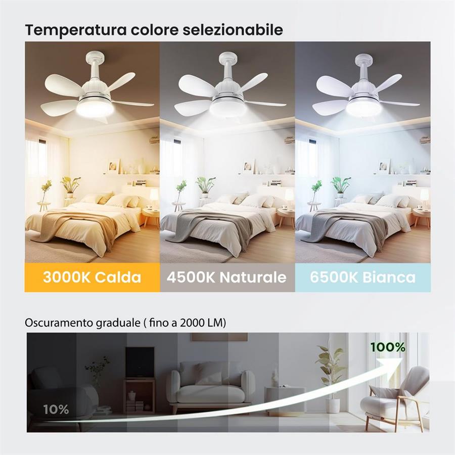 Ventilatore da soffitto con luce LED e telecomando 45,8 cm